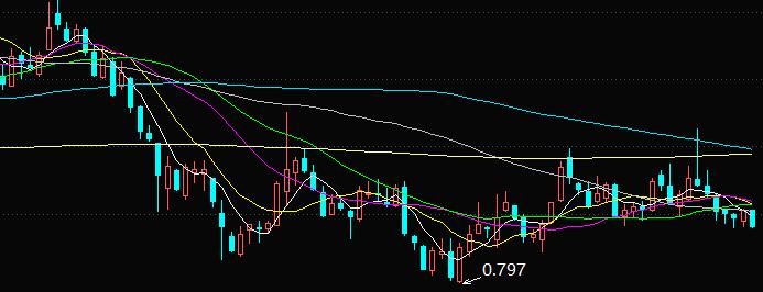恒生科技恒生医疗,恒生互联网和恒生医疗