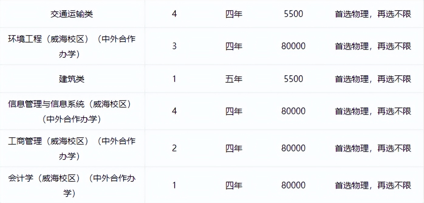 北京交通大学各院系保研率是多少,北京交通大学保研去哪些学校