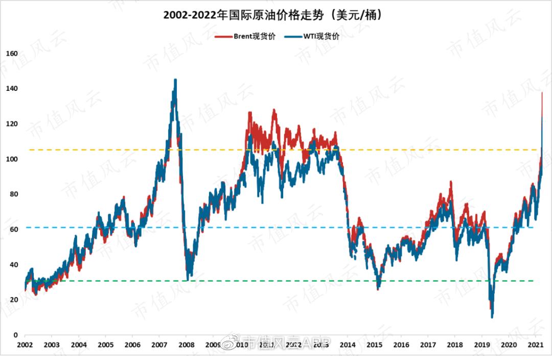 为什么巴菲特购买西方石油,巴菲特狂买近400亿西方石油