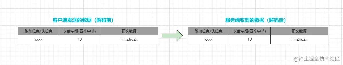 netty4种内置解码器详解,netty实现长连接原理