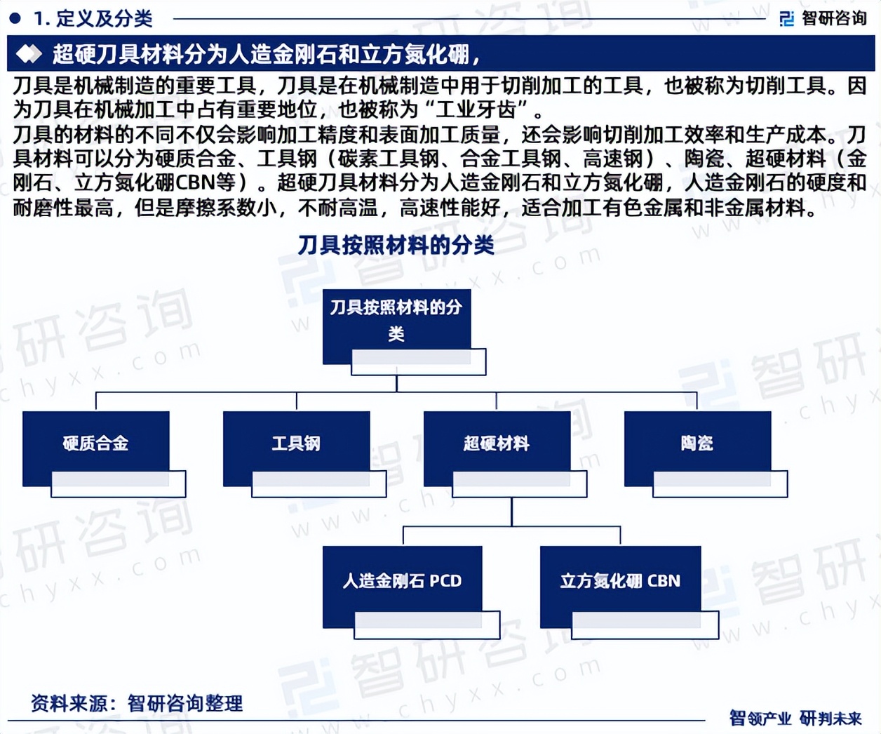 刀具行业深度研究报告,刀具技术开发行业市场分析