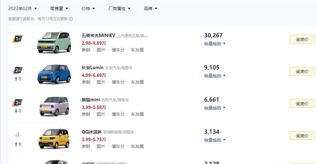 为啥微型电车不降价,微型电车能不能买