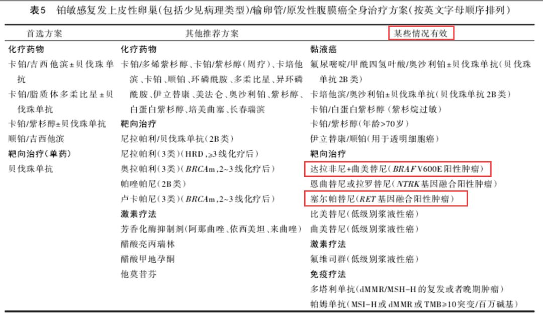 2022卵巢癌nccn指南解读,2018nccn卵巢癌指南解读