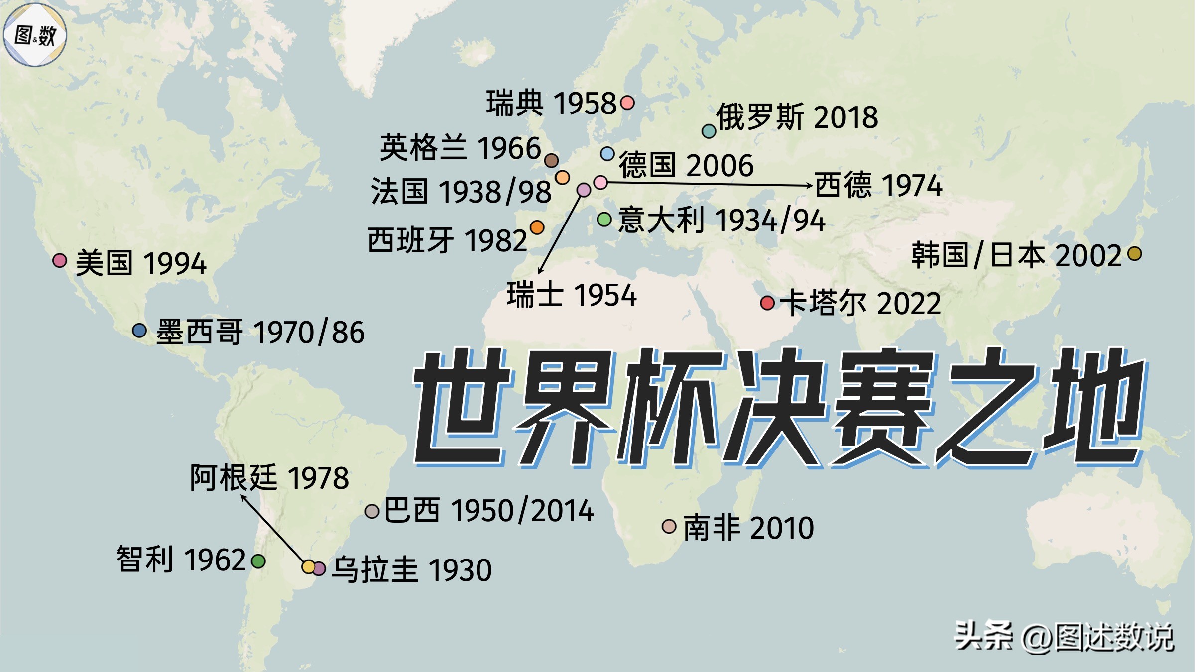 回顾历届世界杯决赛,历届世界杯决赛时间