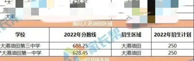 天津滨海中考成绩怎么样,滨海新区中考政策