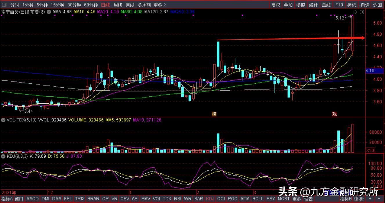 9大理由,九个理由