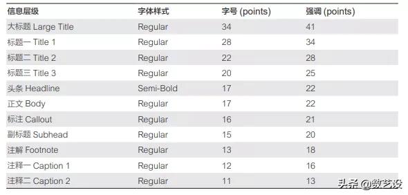 超级全面权限系统设计方案,ios和安卓的设计规范例子