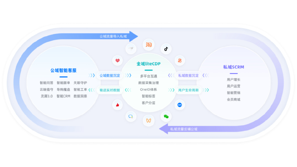 gmv增速远超同行靠什么,gmv增长视频