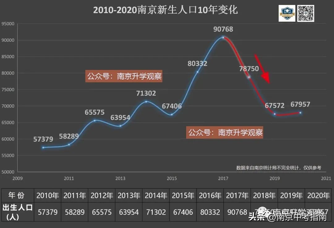 29初汇文学生暴增，哪年中考竞争最激烈