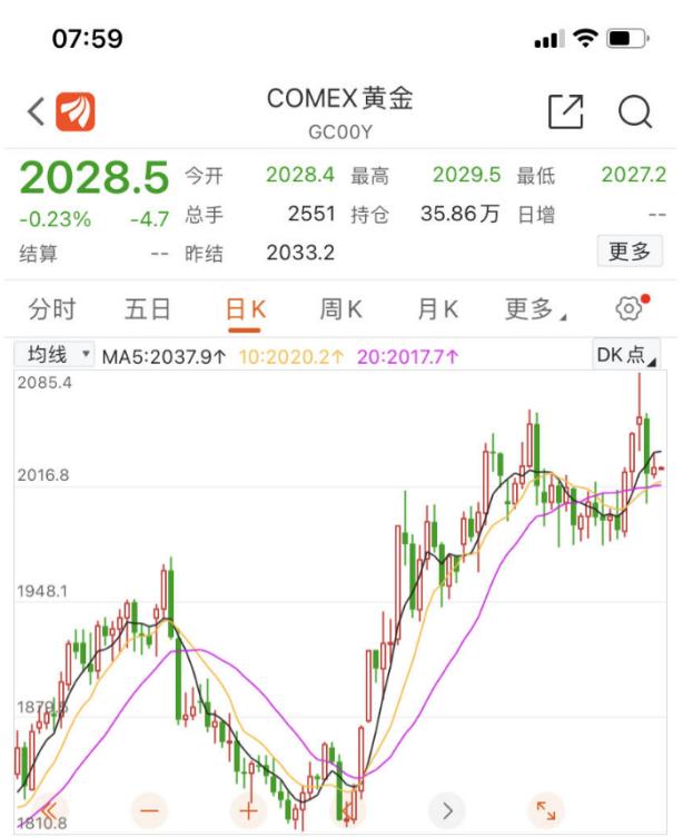 黄金和年金买哪个好,囤黄金和社保哪个合适