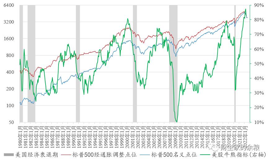 美股涨跌的详细讲解,美股熊市预测