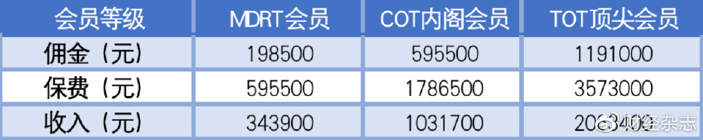 保险代理人保险之路,保险独立代理人怎么发展壮大