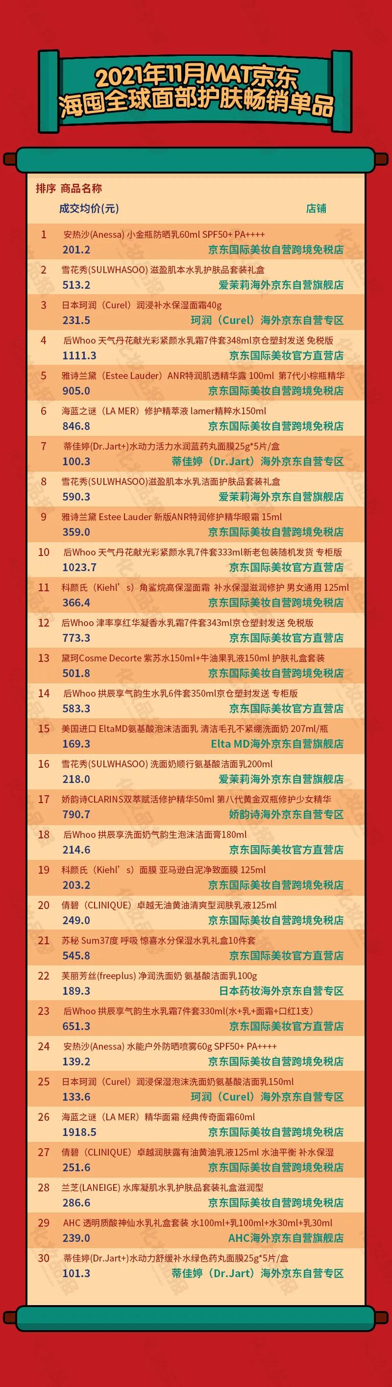 护肤类跨境电商,跨境电商美容产品有哪些