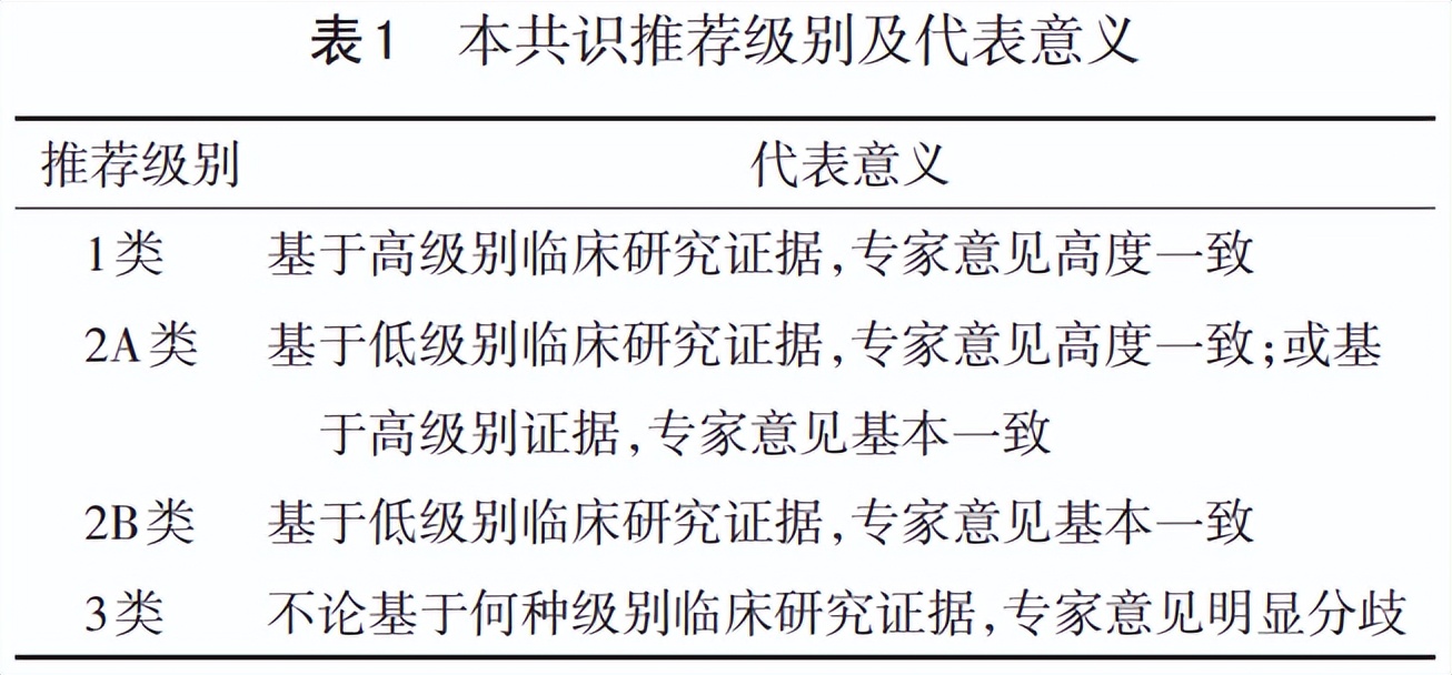 派特灵派特生物精选|早期子宫颈癌保留生育功能中国专家共识