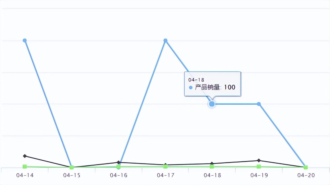 temu新品首单备货标签,temu上架100款产品
