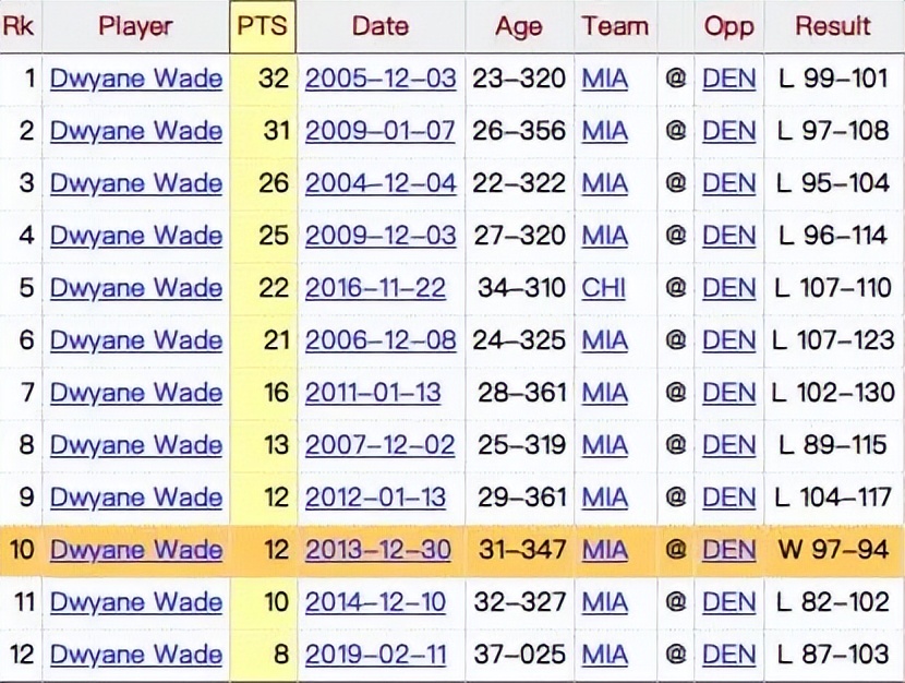 威少比詹姆斯厉害,威少比詹姆斯谁厉害