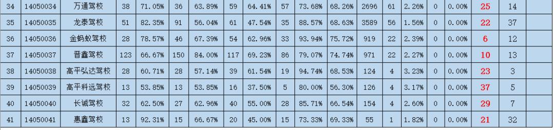报考驾校哪家好,晋城市哪家驾校靠谱