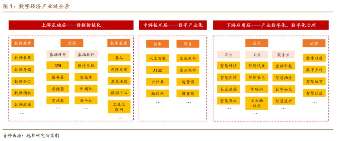 数据要素支撑数字化转型,数据要素投资逻辑