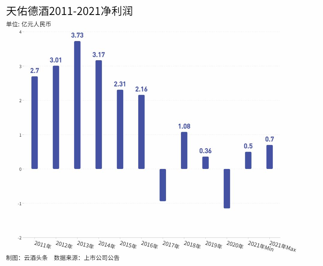 天佑德酒深度分析,天佑德10年陈酿