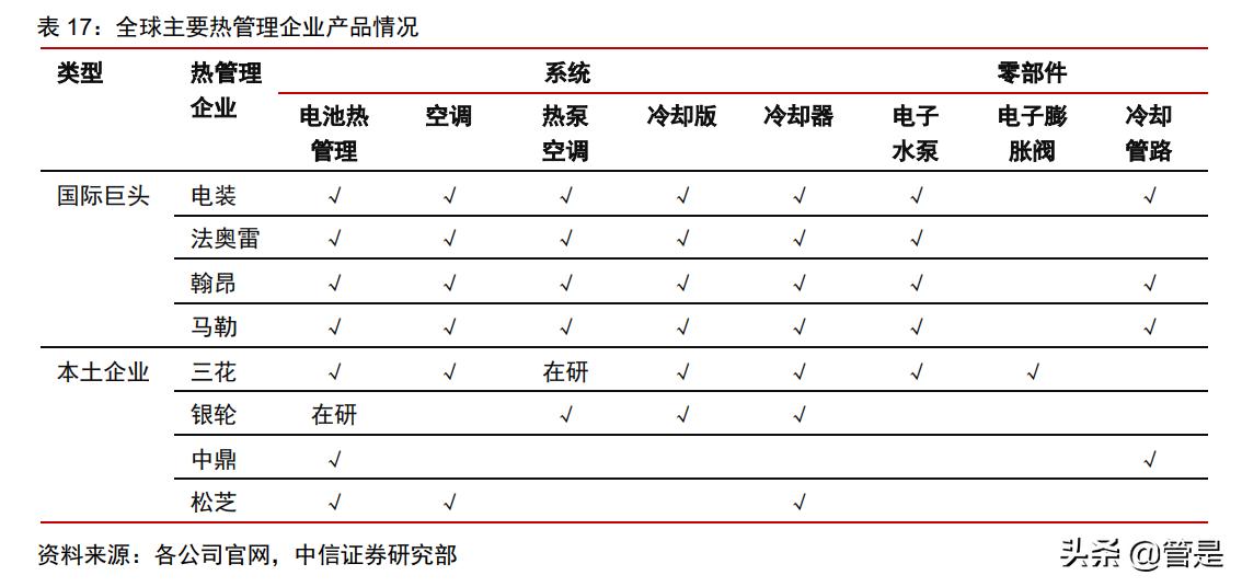 五洲新春研究报告：纵向高端制造能力出众，横向拓展再造一个五洲