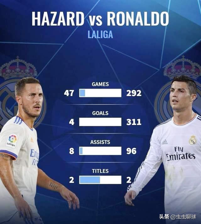 贝尔谈c罗和梅西,弗洛伦蒂诺赛后和球员握手阿扎尔