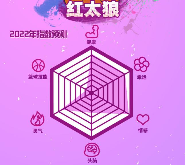 “喜灰”指数预测，喜羊羊情商低，懒儿幸运拉满，灰叔六边形没了