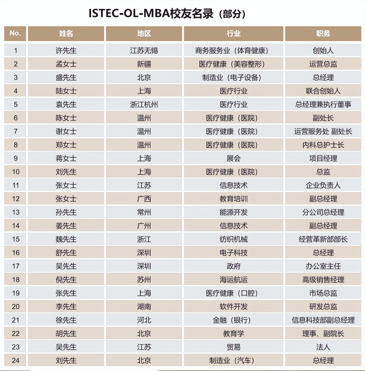 读mba需要什么学历,高中学历怎么读mba