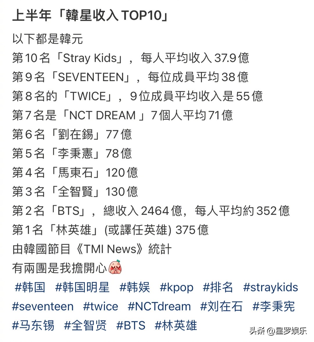中韩明星收入对比，原来明星间的差距也这么大