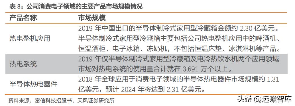 国产TEC小巨人，富信科技：高速率光模块散热需求刚性，成长强劲