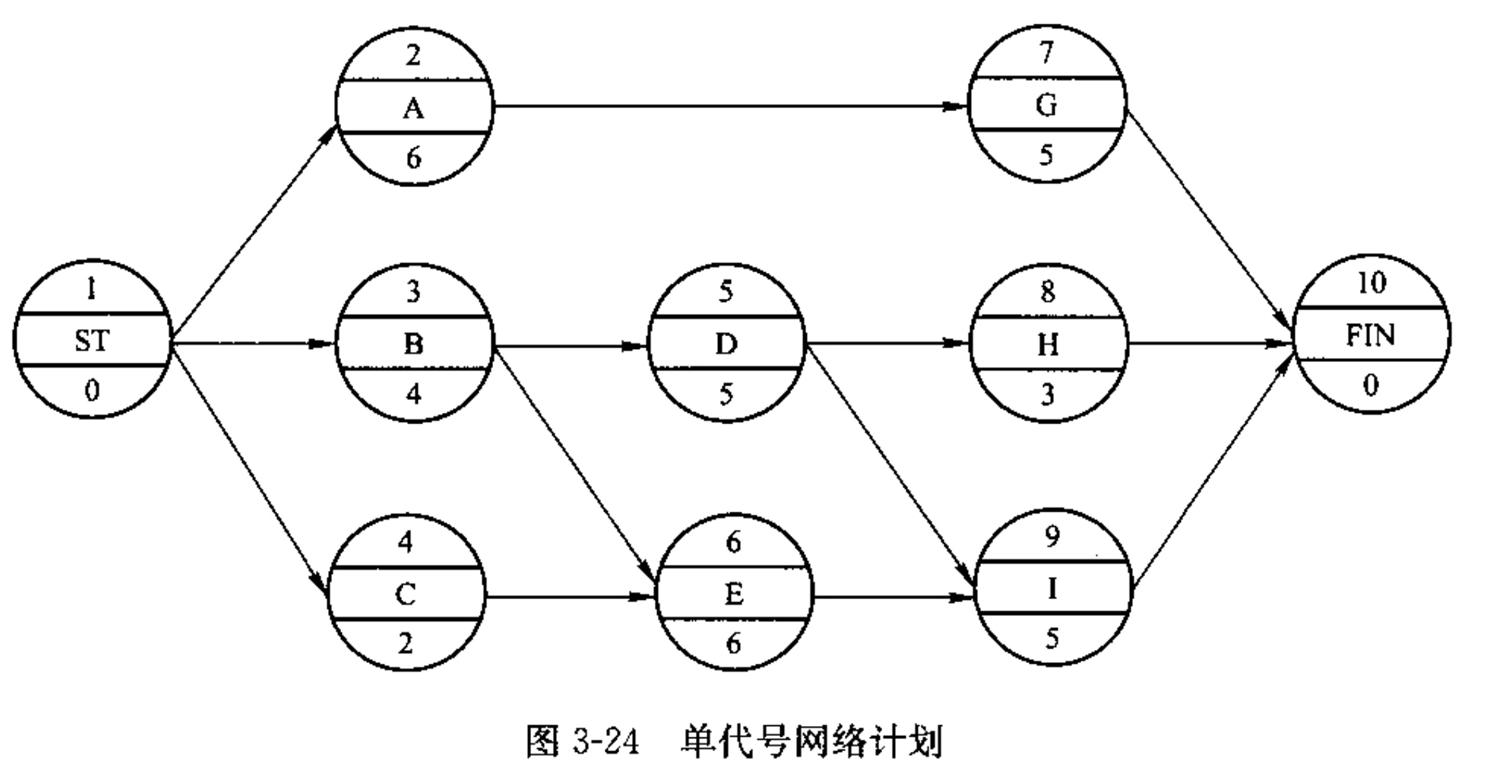 监理工程师进度控制第三章,监理考试进度控制第三章口诀