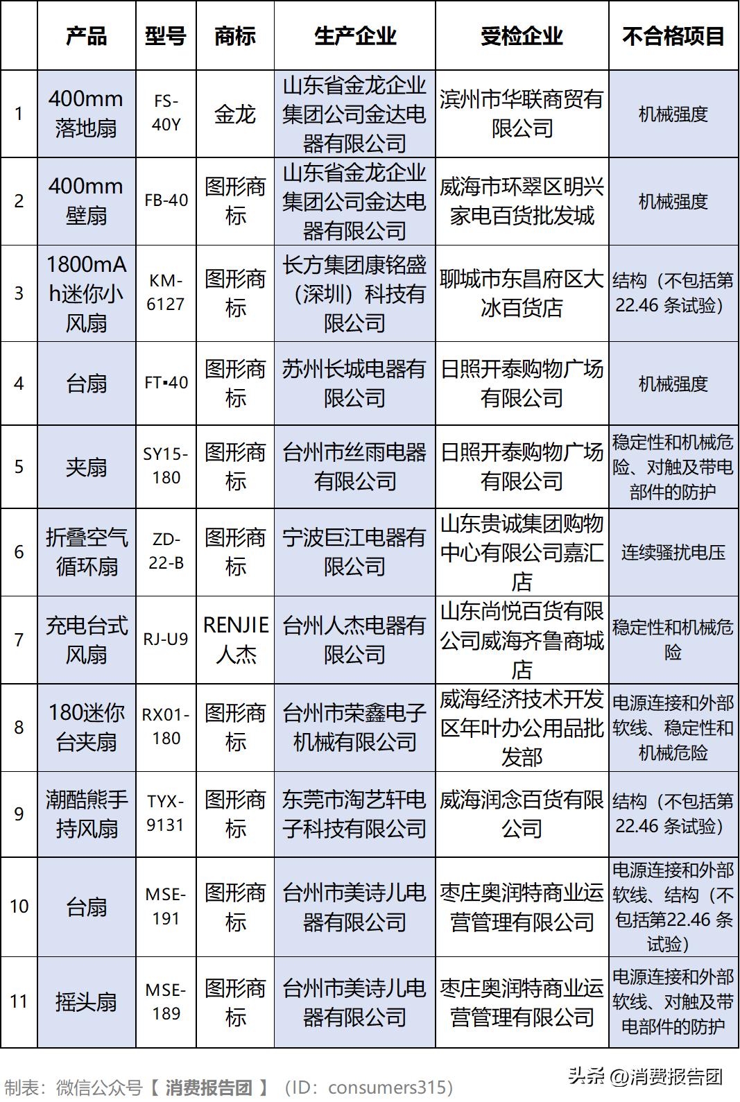 格力电风扇测评,格力风扇测评12叶