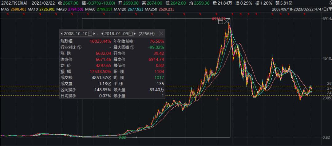 日本老龄化十年医药股涨了多少,日本老龄化的真实现状
