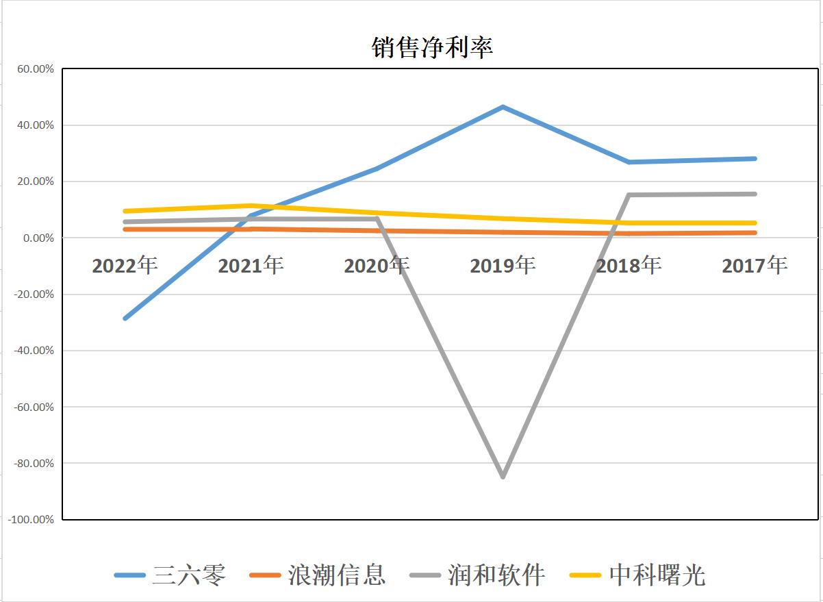 信息安全和信息技术,信息安全与信息安全技术一样吗