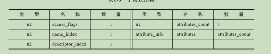 android虚拟机使用教程,android虚拟机运行机制