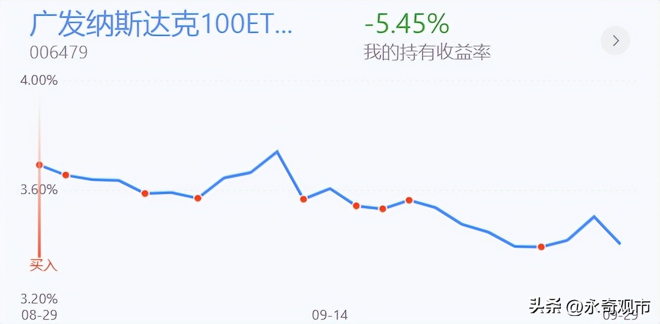 纳指选哪个基金,纳指要抛吗
