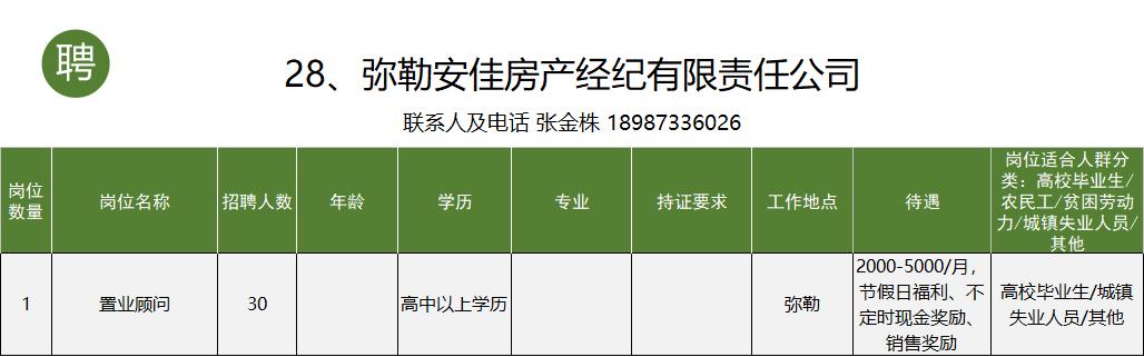 个旧市工作招聘信息一般贴哪里,个旧市大屯工业园区找工作