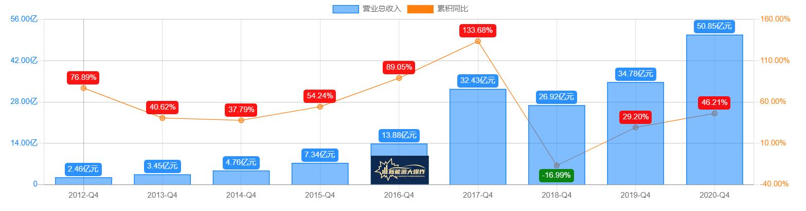 隆基股份topcon电池,topcon电池产能规划哪家最大