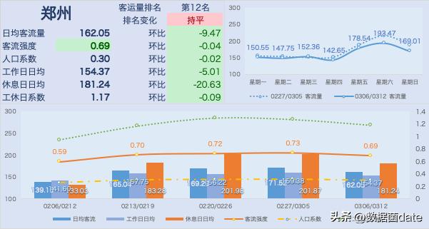 2022年2月中国城市地铁客运量总结,地铁新线开通客运量预测分析