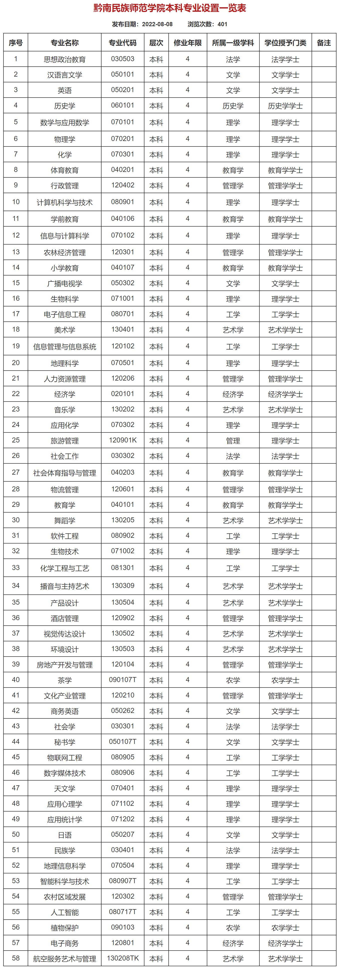 黔南民族师范学院非师范类专业,都匀民族师范专科学校