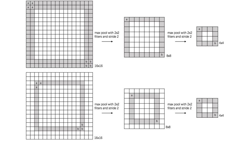 数据挖掘干货总结（十）--神经网络和深度学习
