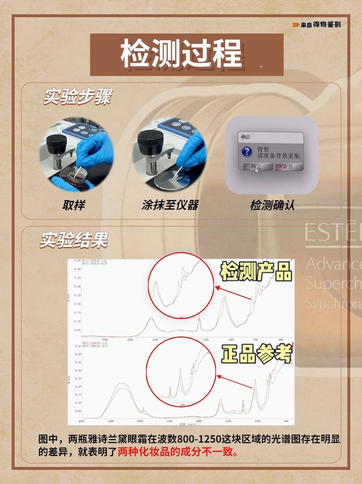 大牌眼霜歪货月销3W+？成分鉴别打回原形