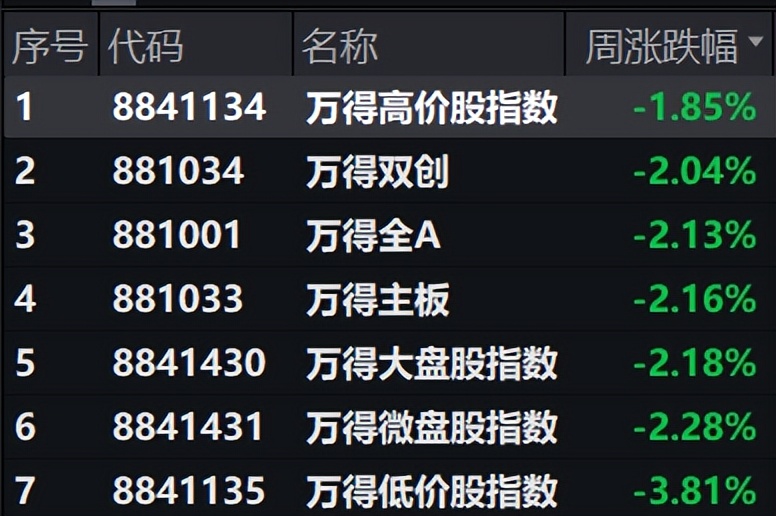 选专业，张雪峰和A股谁靠谱？