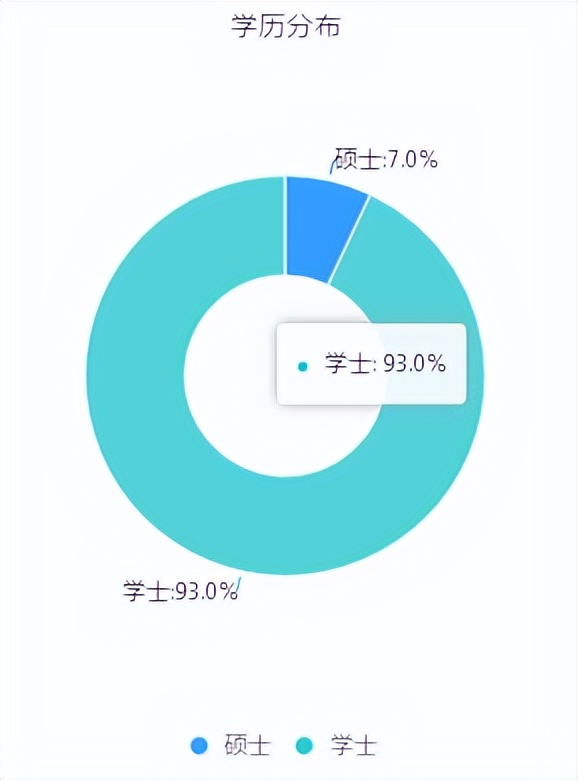 教育大数据应用分析及建设管理,大数据教育发展的建议