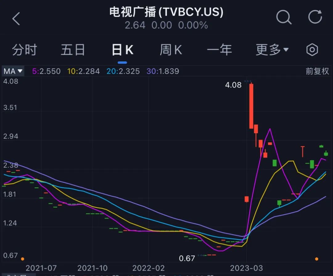 香港对话TVB、淘宝直播｜详解TVB“港剧式直播”