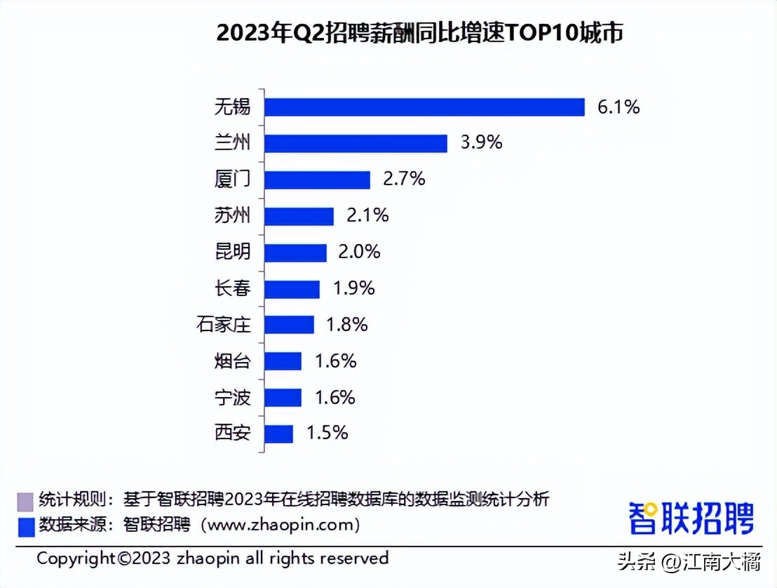 宁波底薪最高排名,宁波市平均人均月收入