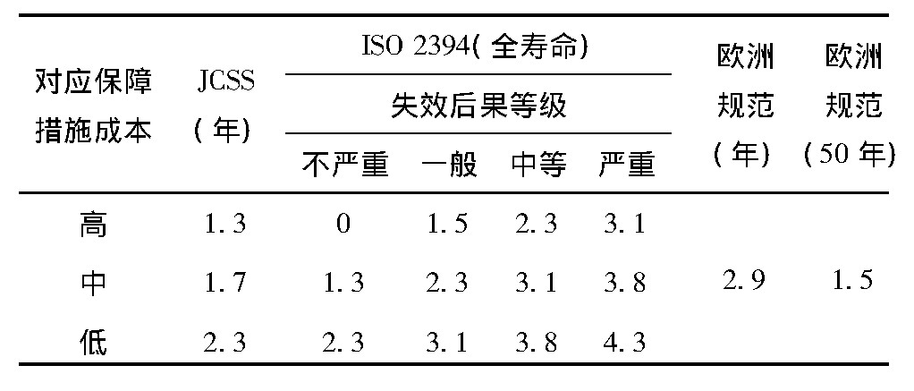 公路桥涵承载力检测评定规程,现浇桥梁静载试验