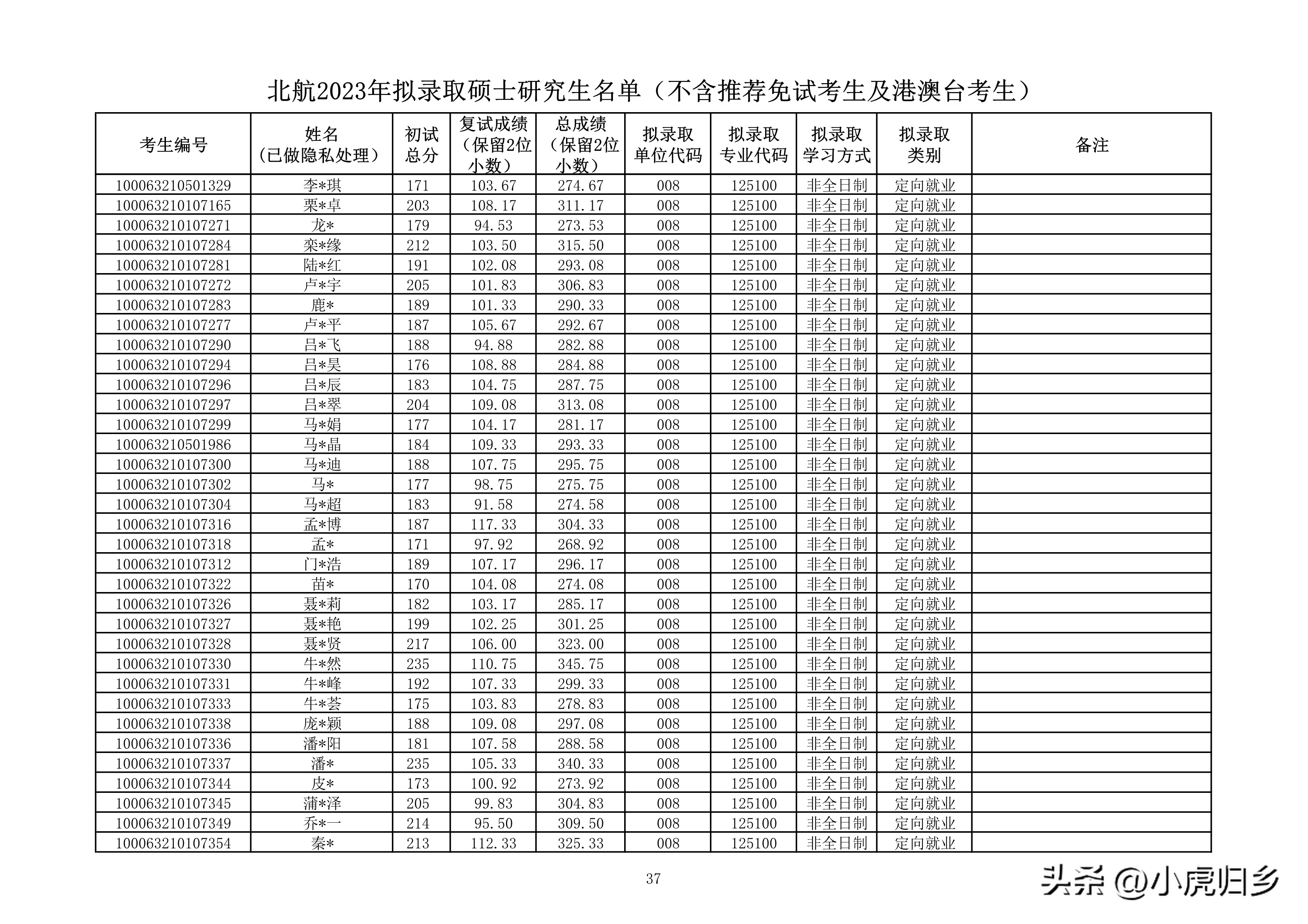 北京航空航天大学研究生拟录名单,北京航空航天大学研究生拟录取