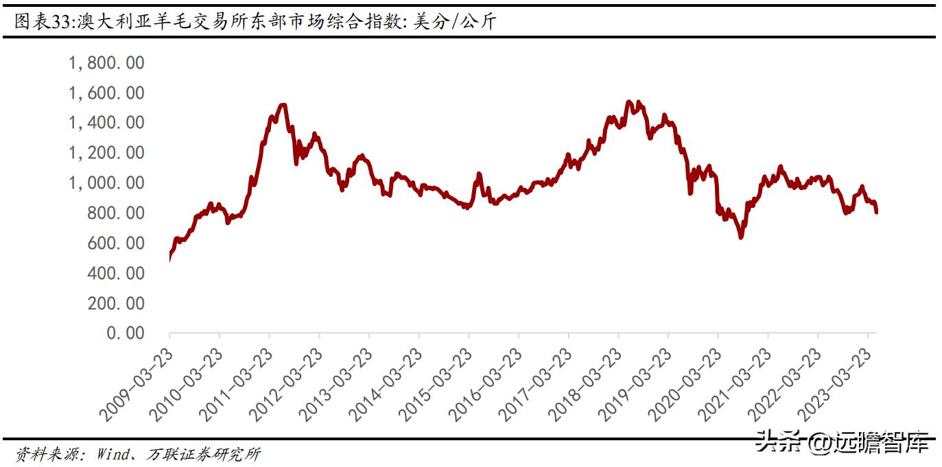 全球毛精纺龙头，新澳股份：多管齐下，能否再启新增速曲线？