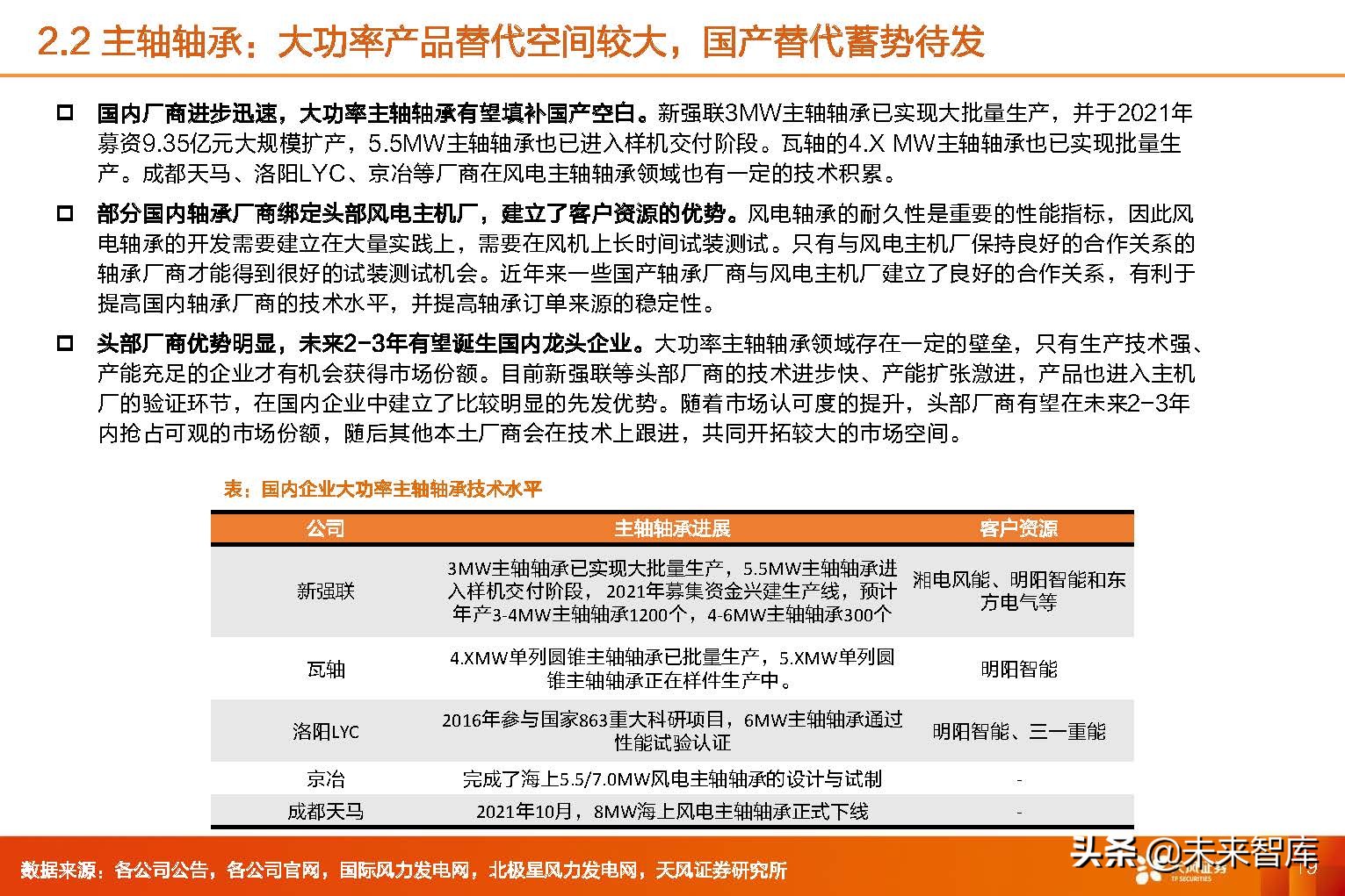 风电轴承行业,2024年风电轴承行业