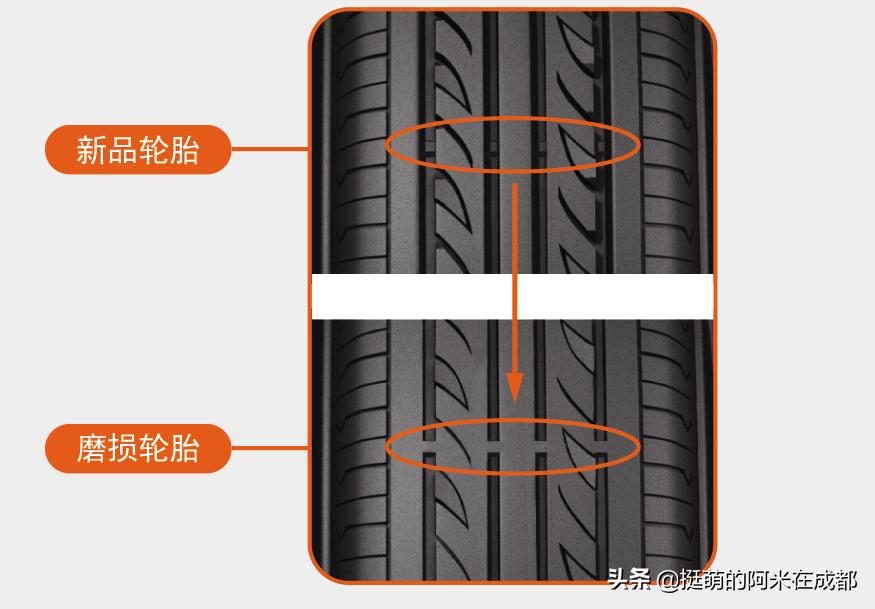 摩托车普通轮胎和半热熔轮胎区别,比较好点的摩托车轮胎